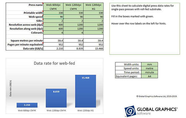 Global Graphics Software’s digital press data rate calculator.