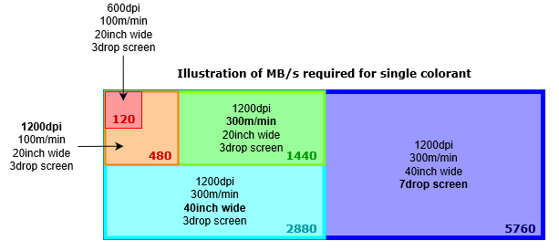 The next generation presses demand ultra-high data rates The next generation presses demand ultra-high data rates