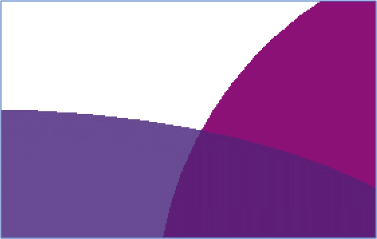 The result of regular raster-based flattening. The shapes are rasterized (at somewhat low resolution for the purposes of illustration) and you can see the jagged edges that result.